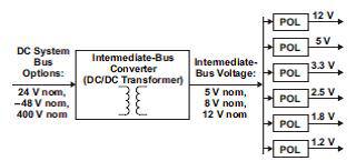 An IBA example block diagram